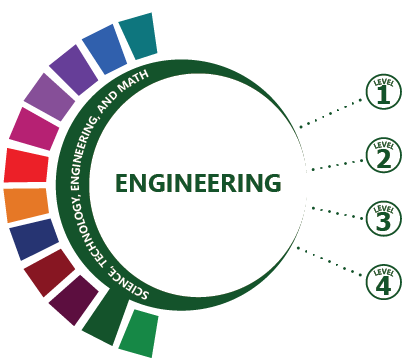 Engineering